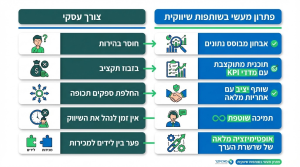 ייעוץ שיווק דיגיטלי: המדריך המלא לבניית אסטרטגיה מנצחת לעסק שלכם