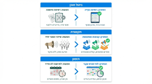 אימייל מרקטינג לעסקים: המדריך המלא לשיווק נכון בדיוור אלקטרוני