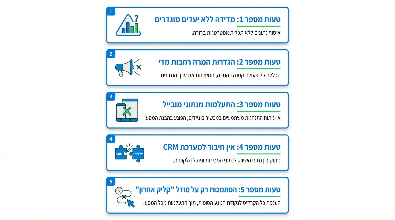 חמש טעויות נפוצות באנליטיקס דיגיטלי לעסקים