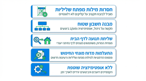 מדריך מקיף עבור פרסום בגוגל אדס לעסקים מבית הראל דיגיטל