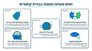 מדריך מקיף עבור בניית קישורים לאתר לשיפור הדירוגים בגוגל הראל דיגיטל