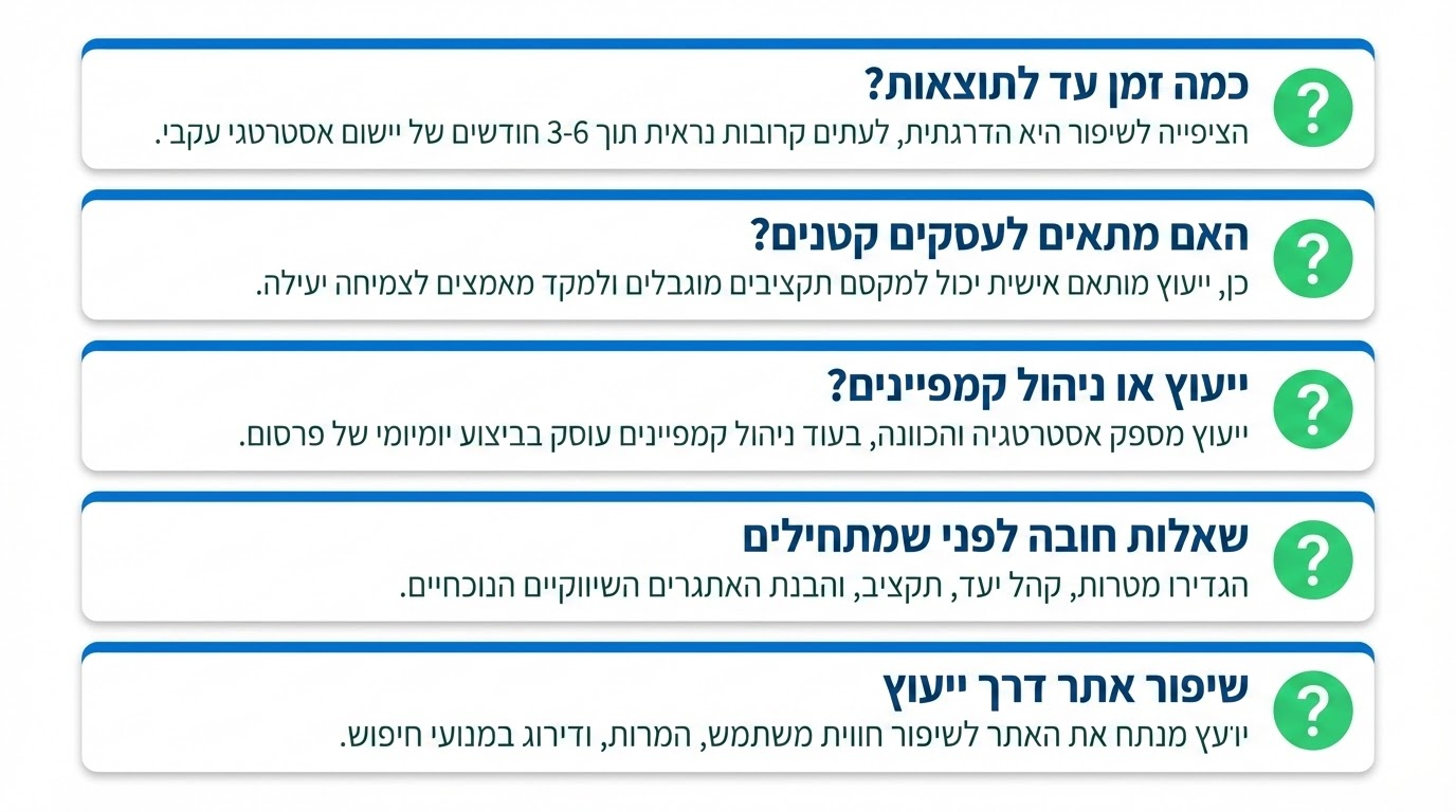 שאלות נפוצות בנושא ייעוץ שיווק דיגיטלי
