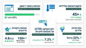 ניהול מוניטין באינטרנט: המדריך המלא לניהול ושמירה על המוניטין הדיגיטלי שלכם מאת הראל דיגיטל