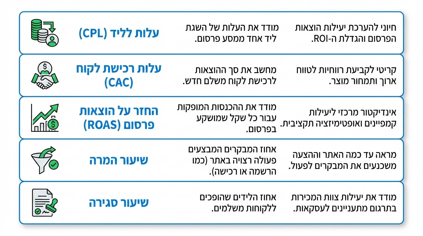 איך מודדים הצלחה KPI אמיתיים מול מדדי יוהרה