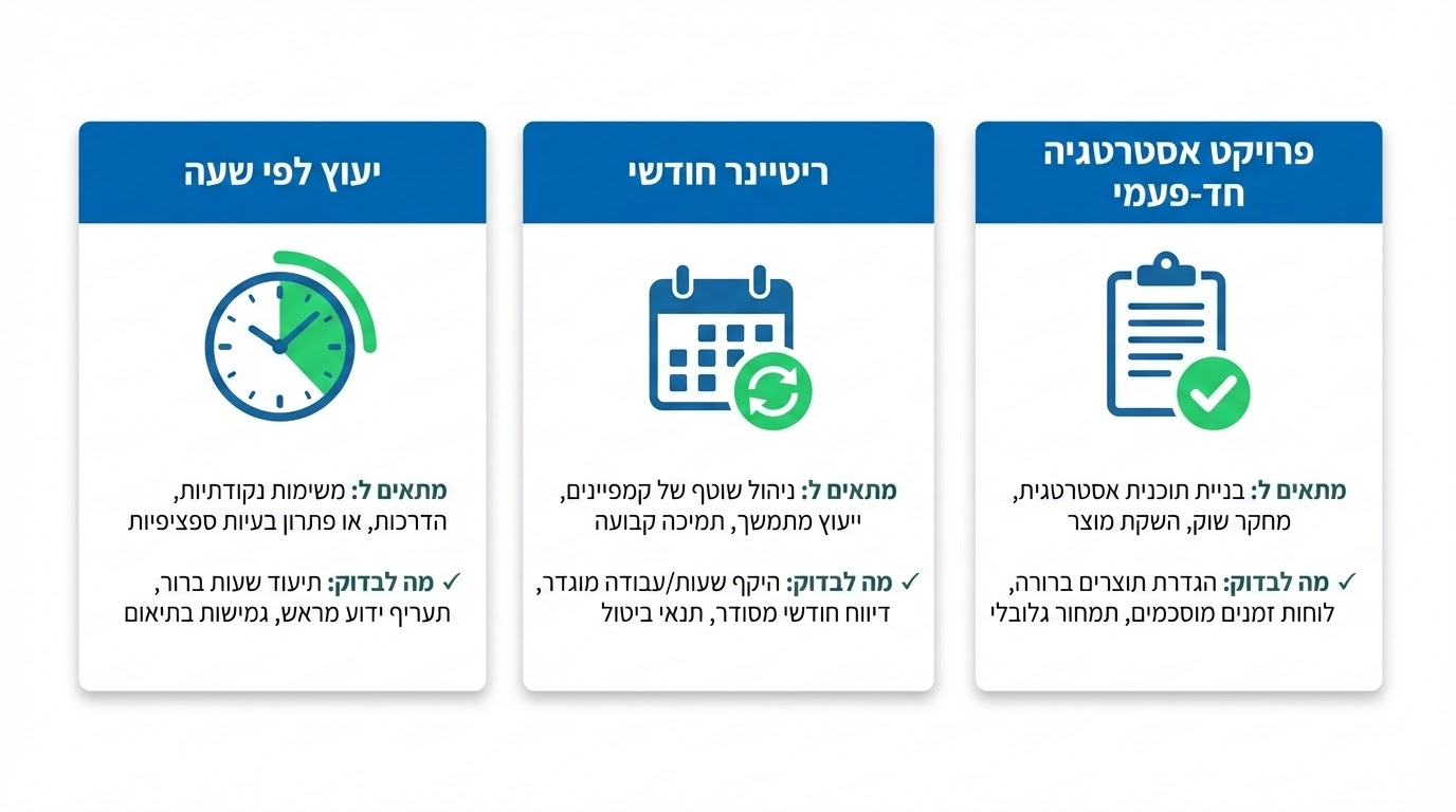 כמה עולה ייעוץ שיווק דיגיטלי ומה משפיע על המחיר