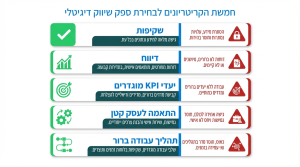 מדריך מקיף עבור שיווק דיגיטלי לעסקים קטנים שיעזור לכם לצמוח אונליין