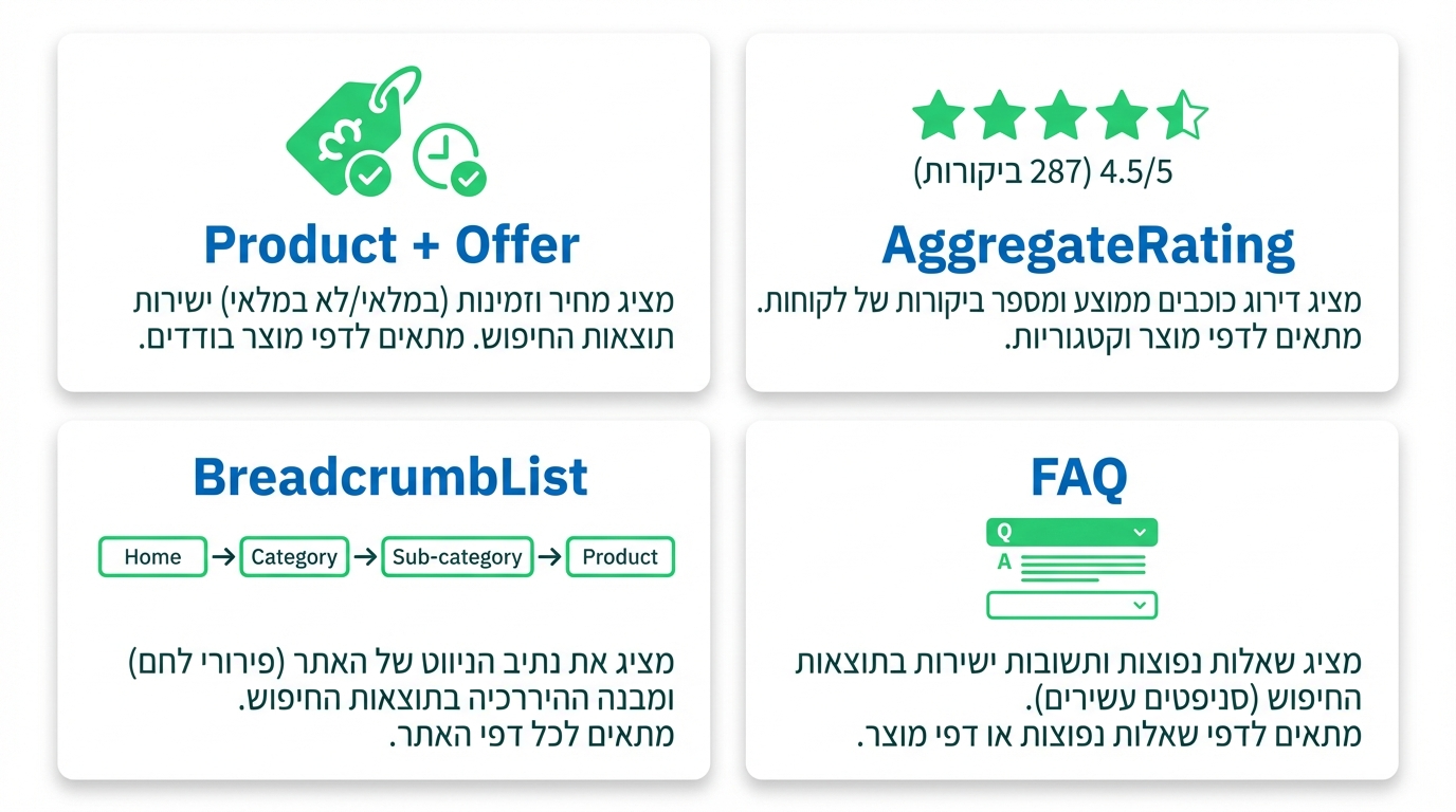 סכמות Schema Markup לחנות אונליין