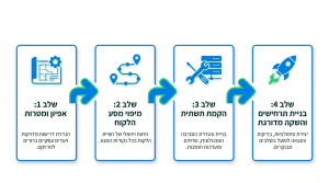 מדריך מקיף על אוטומציית שיווק לעסקים: איך לייעל את המערך העסקי ולמקסם תוצאות