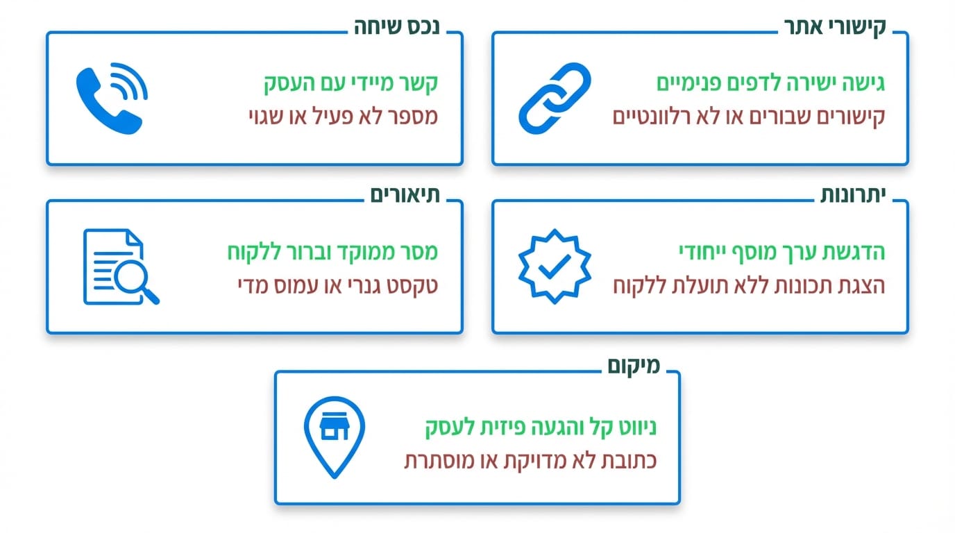 נכסים והרחבות מודעות בגוגל אדס – מה עוזר ומה הטעות הנפוצה