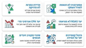 המדריך המלא לשימוש ב-Smart Bidding גוגל אדס לשיפור המרות וביצועים