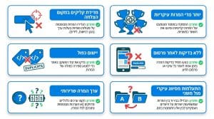 מדריך מקיף להגדרת מעקב המרות גוגל אדס באמצעות Google Tag Manager