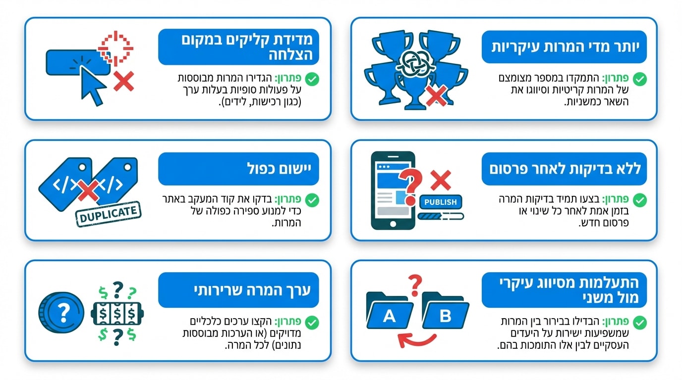טעויות נפוצות במעקב המרות גוגל אדס