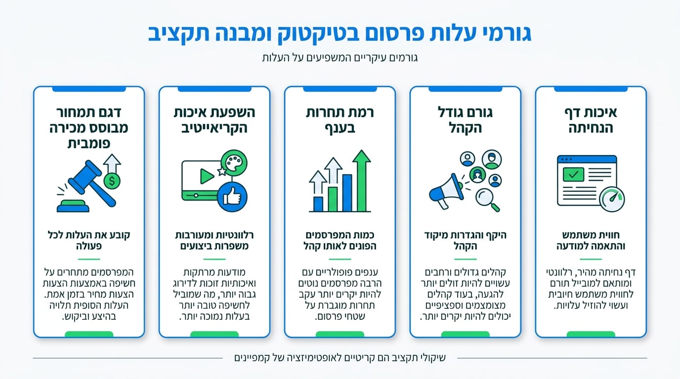 כמה עולה פרסום בטיקטוק