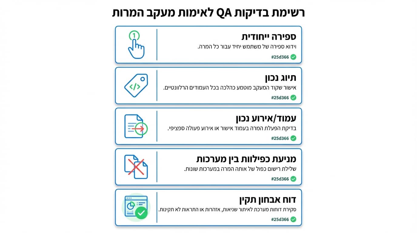 מעקב המרות נכון בגוגל אדס כדי שהדוחות ישקפו מציאות