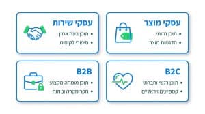 מדריך ניהול דף עסקי פייסבוק: כל מה שצריך לדעת כדי להצליח