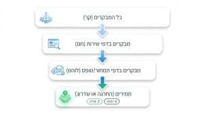 מדריך מקיף לשימוש ברימרקטינג גוגל אדס למיקסום המכירות באתראוףףף