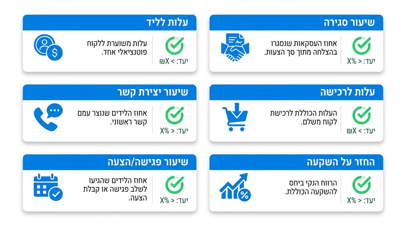 טבלת מדדים – מה למדוד באמת בקמפיין לידים פייסבוק