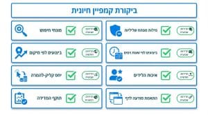 10 טעויות בפרסום בגוגל שגורמות לבזבוז תקציב ואיך להימנע מהן