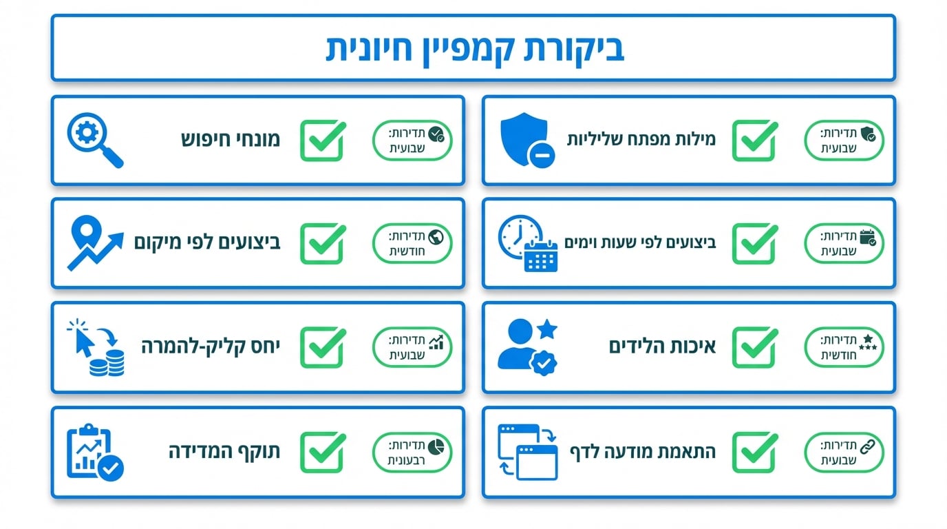 צ׳ק-ליסט חודשי לבקרת קמפיין גוגל אדס ומניעת בזבוז תקציב