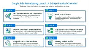 מדריך מקיף על רימרקטינג גוגל אדס ושימוש בקהלים מותאמים אישית