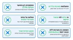 ניתוח דוחות גוגל אדס: המדריך המלא לשיפור ביצועי הקמפיינים וניצול תקציב נכון