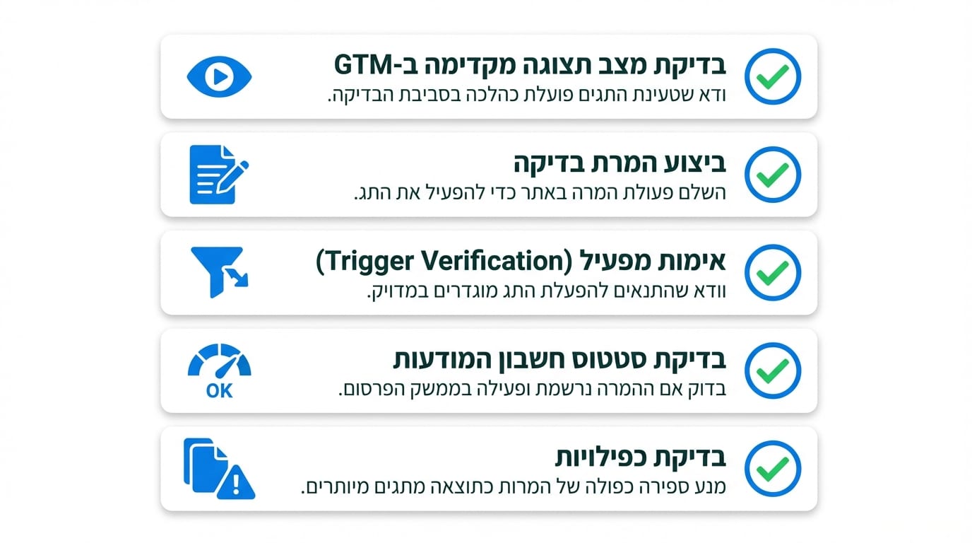 צ'קליסט בדיקות מעקב המרות גוגל אדס