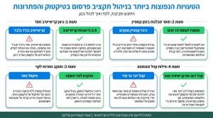 מדריך מקיף לפרסום בטיקטוק: איך להקים קמפיין מנצח לעסק שלכם