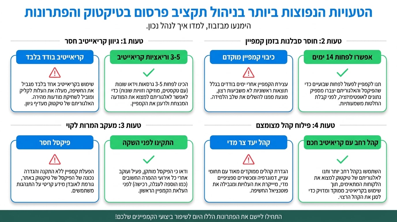 הטעויות הנפוצות בפרסום בטיקטוק