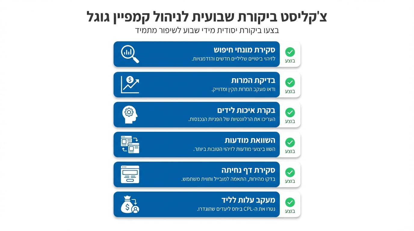 בדיקות שבועיות למניעת בזבוז תקציב בפרסום בגוגל