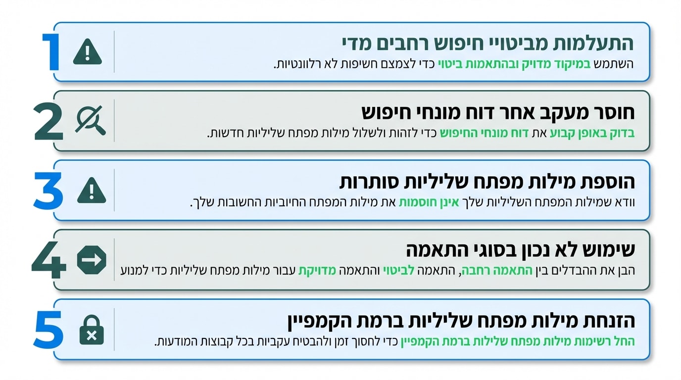 הטעויות הנפוצות ביותר בניהול מילות מפתח שליליות בגוגל אדס