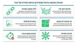 המדריך המלא להקמת קמפיין רשת המדיה גוגל בצורה נכונה ומקצועית