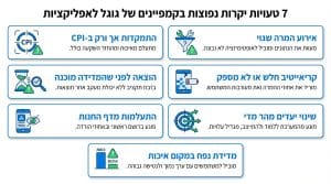 מדריך להגדלת הורדות עם קמפיין אפליקציות גוגל של הראל דיגיטל