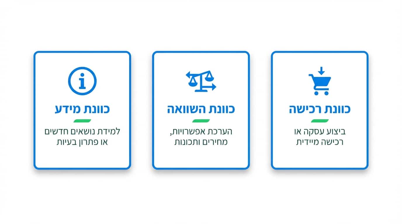 כוונת חיפוש והשפעתה על הצלחת פרסום בגוגל