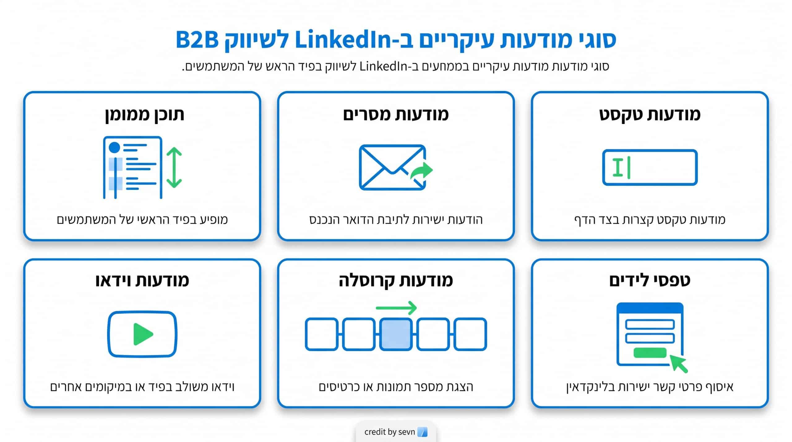 סוגי מודעות בפרסום בלינקדאין
